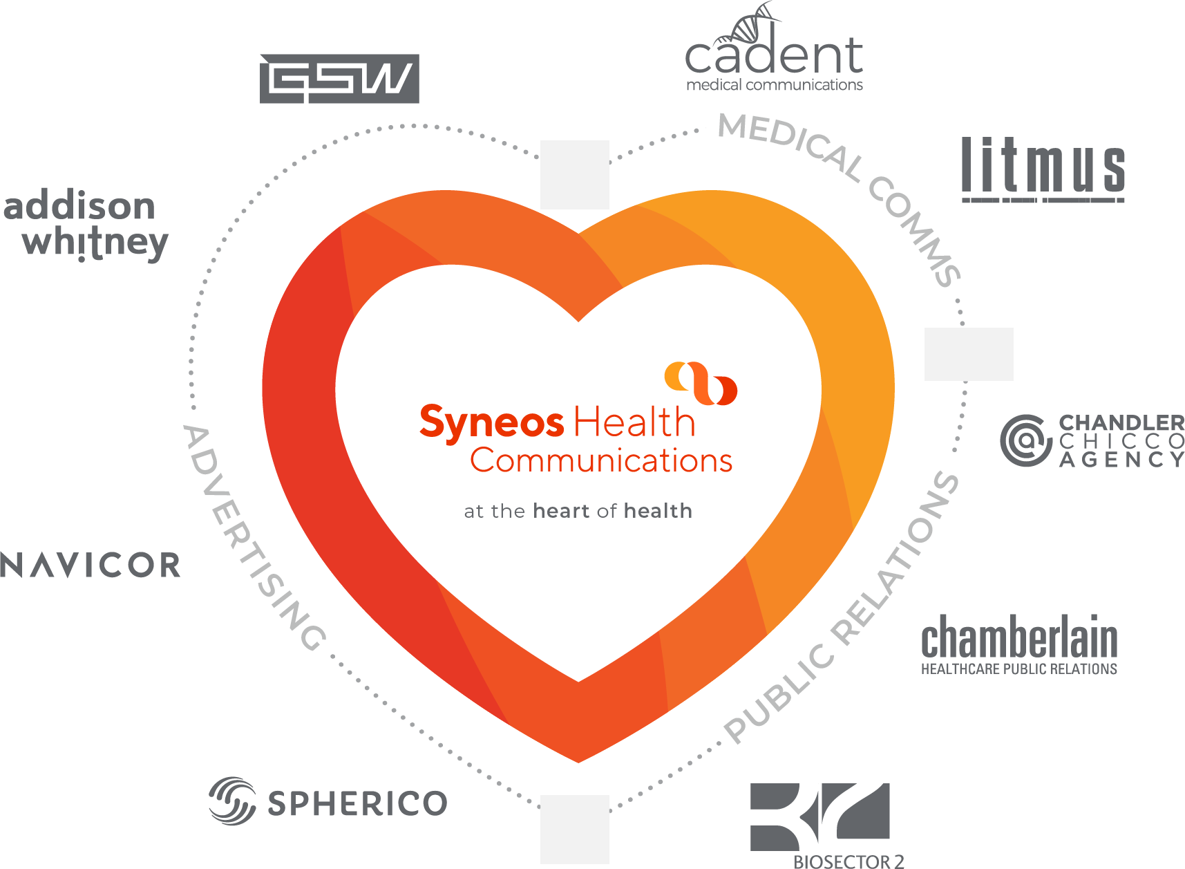 Communications | Syneos Health